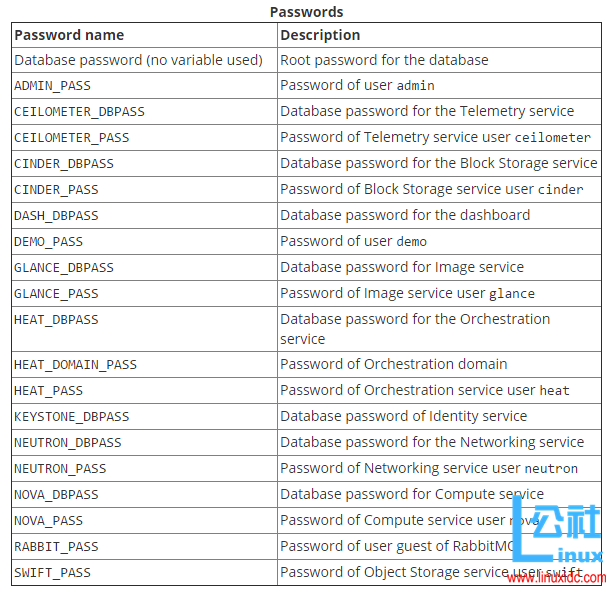 OpenStack Mitaka for Ubuntu 16.04 LTS 部署指南 OpenStack Mitaka for Ubuntu 16.04 LTS 部署指南