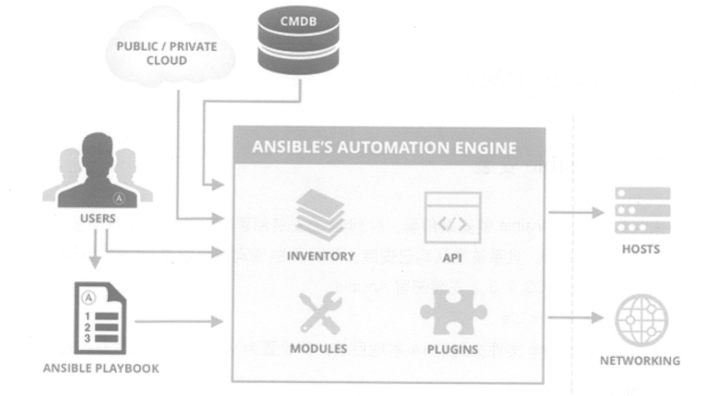 开源运维自动化工具 Ansible 详解 开源运维自动化工具 Ansible 详解