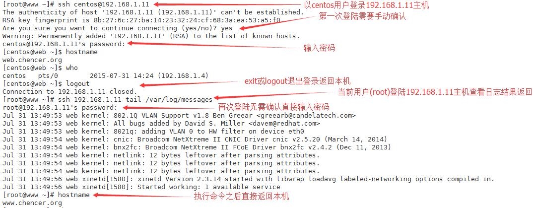 Linux 下远程连接 SSH 和 OpenSSH 应用 Linux 下远程连接 SSH 和 OpenSSH 应用