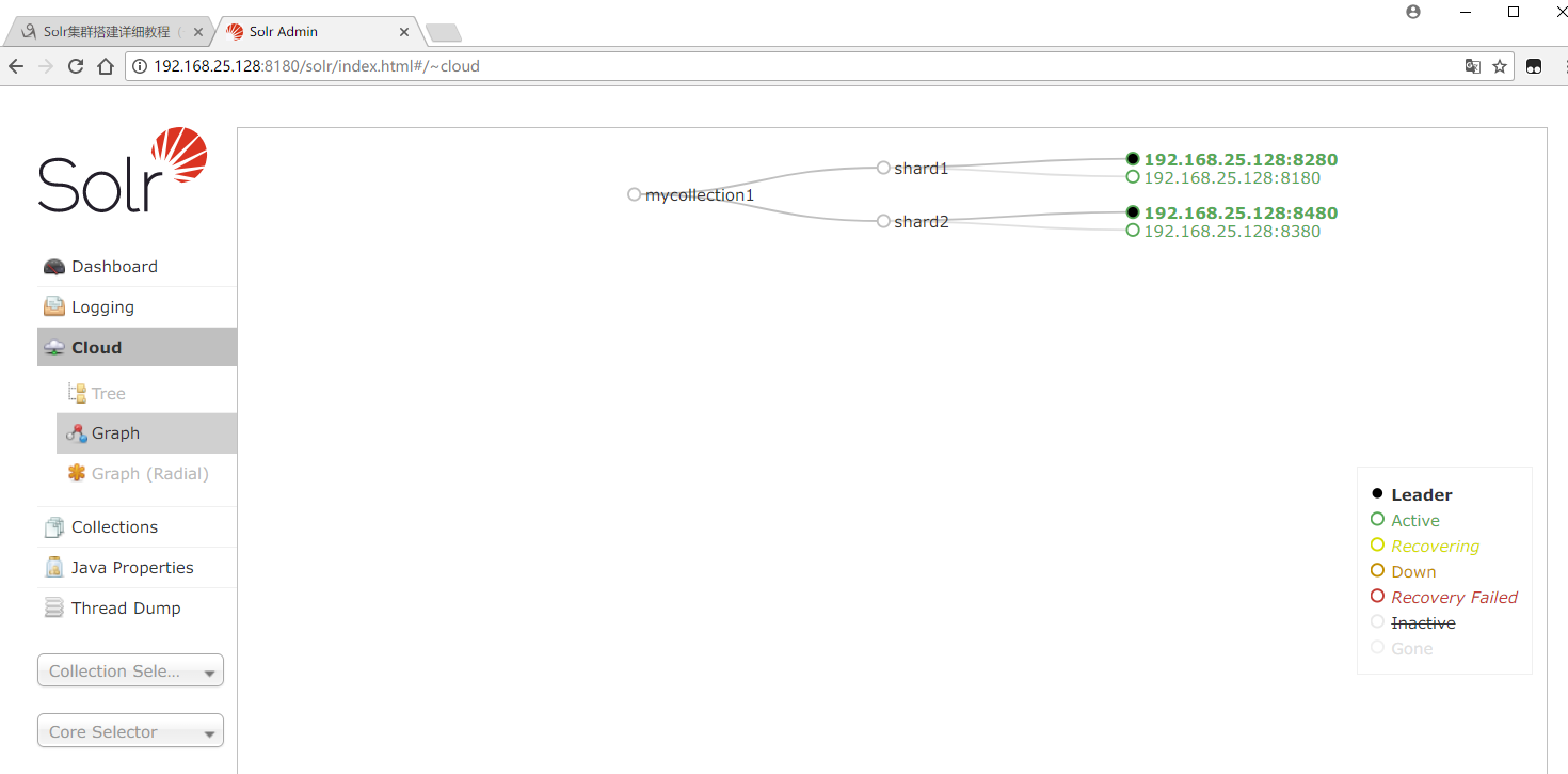 CentOS 6.7 下 Solr 集群搭建详细教程 CentOS 6.7 下 Solr 集群搭建详细教程