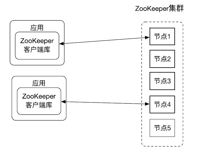 深入理解 ZooKeeper 架构-星哥说事