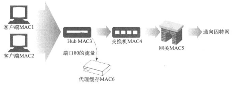 前端学 HTTP 之重定向和负载均衡 前端学 HTTP 之重定向和负载均衡