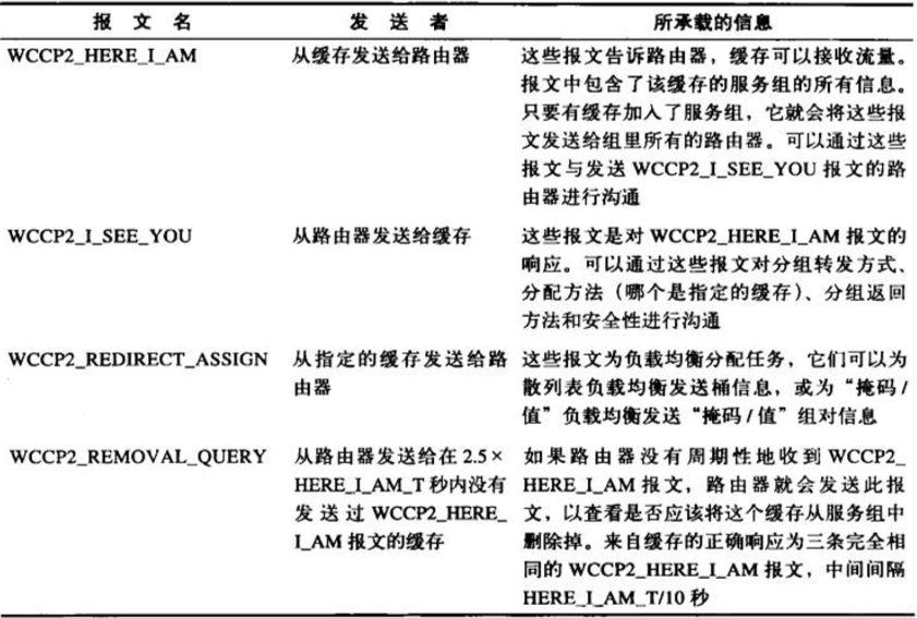 前端学 HTTP 之重定向和负载均衡 前端学 HTTP 之重定向和负载均衡