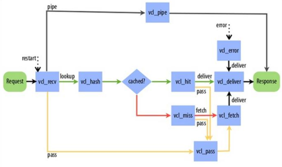 基于 Keepalived+Haproxy+Varnish+LNMP 企业级架构实现 基于 Keepalived+Haproxy+Varnish+LNMP 企业级架构实现
