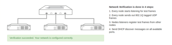 Ubuntu 14.04 下 Fuel6.0 安装部署 Ubuntu 14.04 下 Fuel6.0 安装部署
