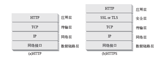 HTTPS的基础理论知识-星哥说事