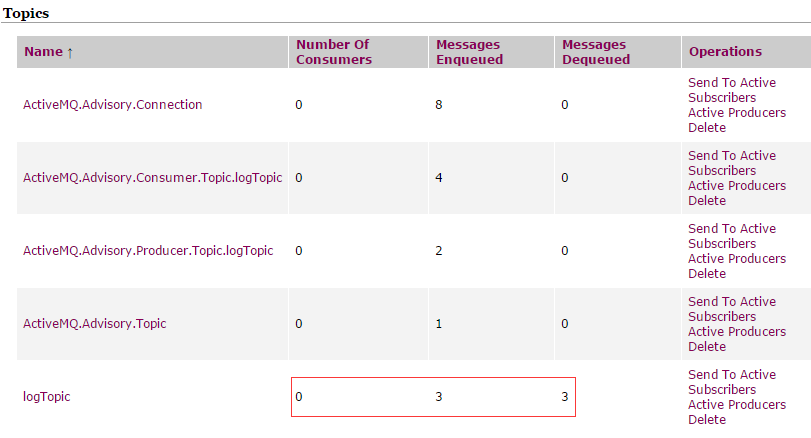 Spring+Log4j+ActiveMQ 实现远程记录日志——实战 + 分析 Spring+Log4j+ActiveMQ 实现远程记录日志——实战 + 分析