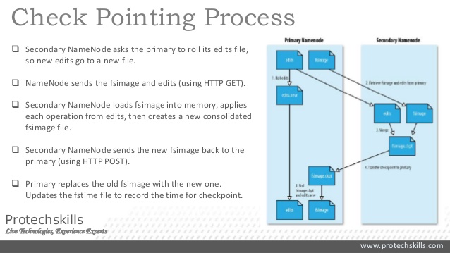 深入浅出 Hadoop 之 HDFS 深入浅出 Hadoop 之 HDFS