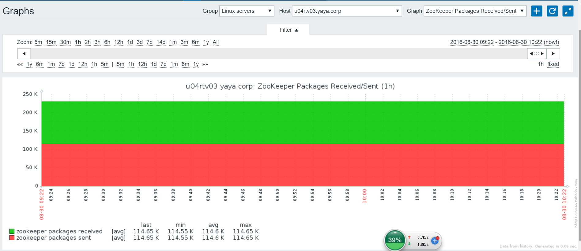 Zabbix 系列教程