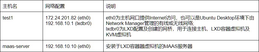 裸机云快速部署利器 Ubuntu MAAS:单机安装及测试系列教程第一篇 裸机云快速部署利器 Ubuntu MAAS:单机安装及测试系列教程第一篇