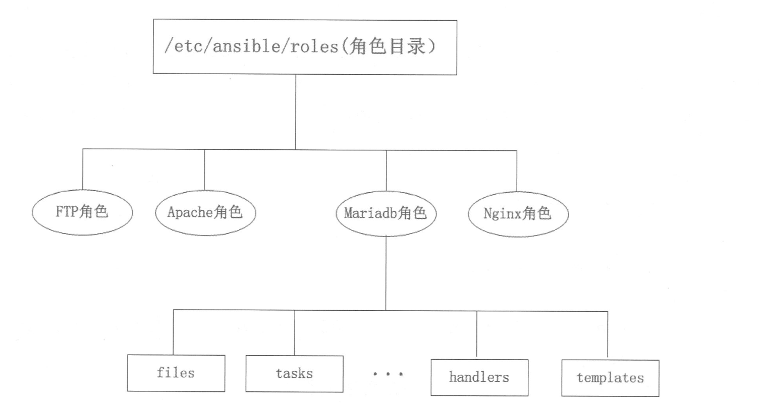 开源运维自动化工具 Ansible 详解 开源运维自动化工具 Ansible 详解