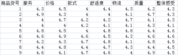 Python 批量制作雷达图