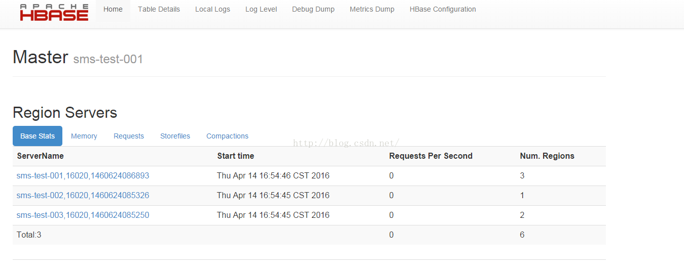 OpenTSDB+Grafana 监控环境搭建