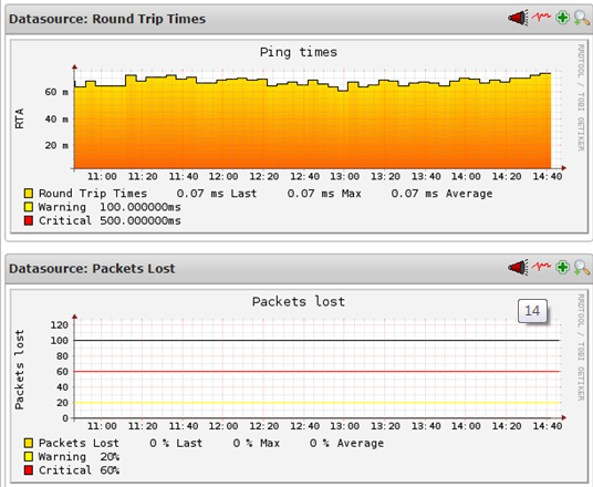 CentOS 7 下安装配置 Nagios 监控图文详解 CentOS 7 下安装配置 Nagios 监控图文详解