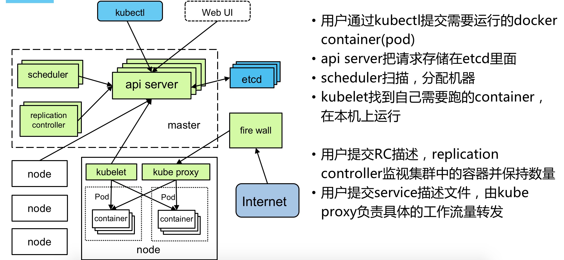 Borg 和 Kubernetes 有什么不同?未来的云需要什么? Borg 和 Kubernetes 有什么不同?未来的云需要什么?