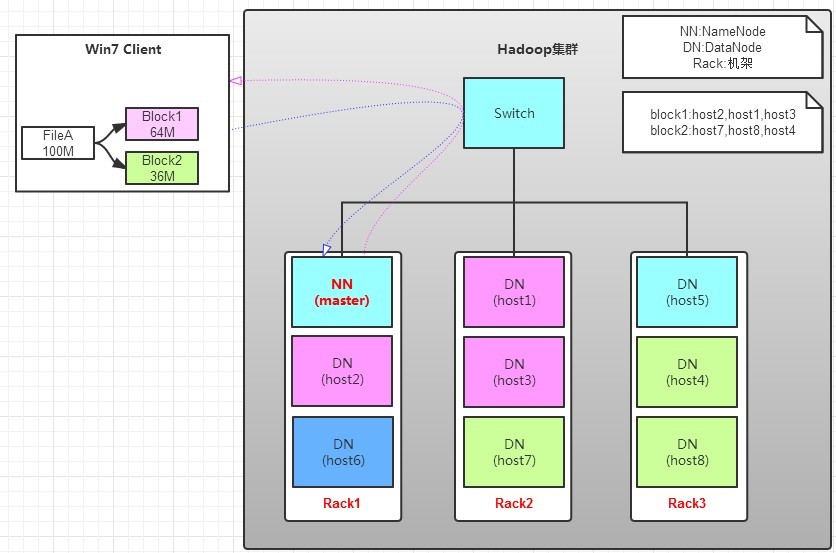 快速了解 HDFS、NameNode 和 DataNode 快速了解 HDFS、NameNode 和 DataNode