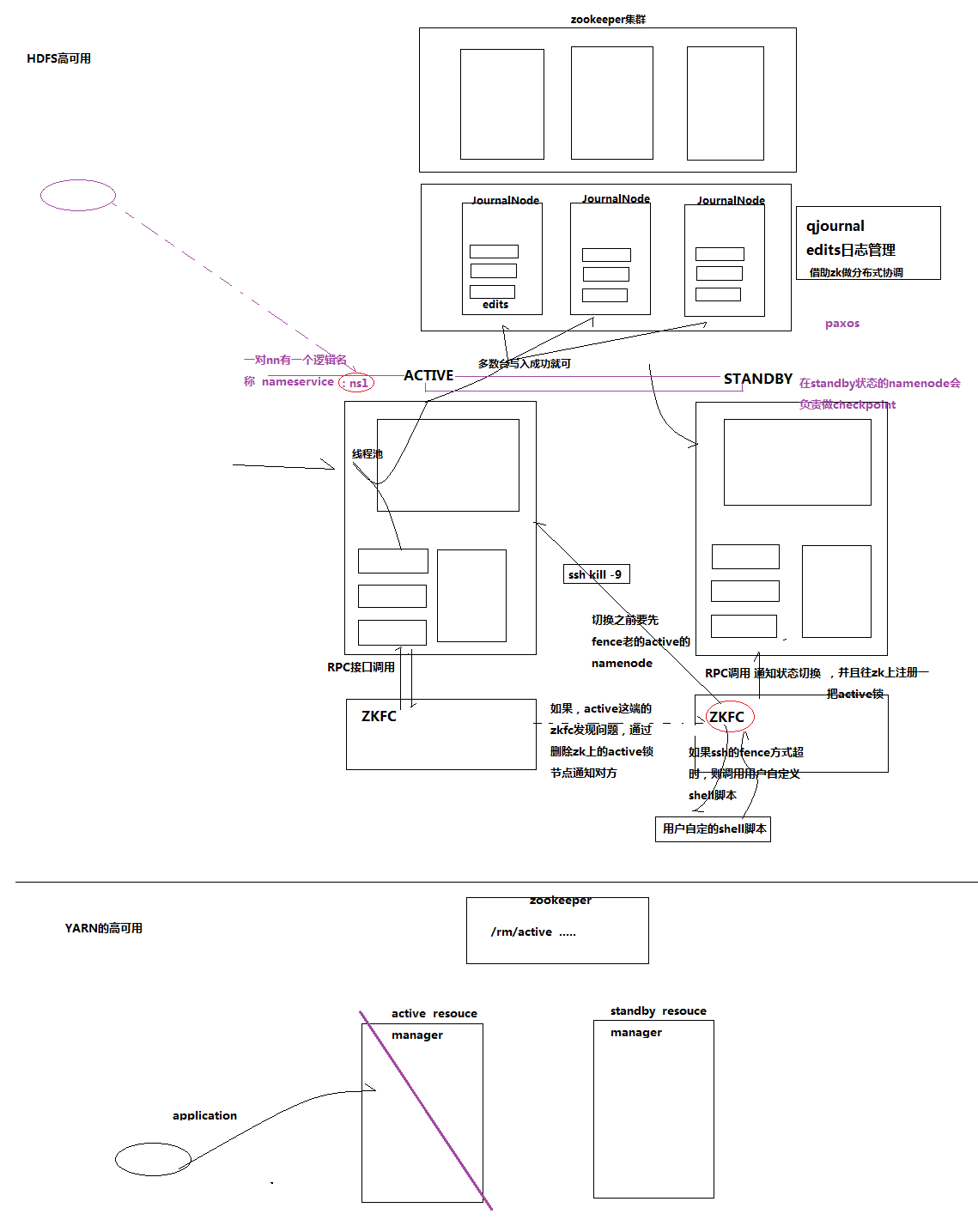 CentOS 搭建 HA 高可用 Hadoop 2.7.6 集群 CentOS 搭建 HA 高可用 Hadoop 2.7.6 集群