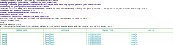 Figure xxx. Requires a heading