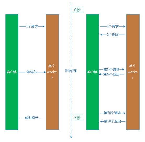 亿级 Web 系统的容错性建设实践 亿级 Web 系统的容错性建设实践