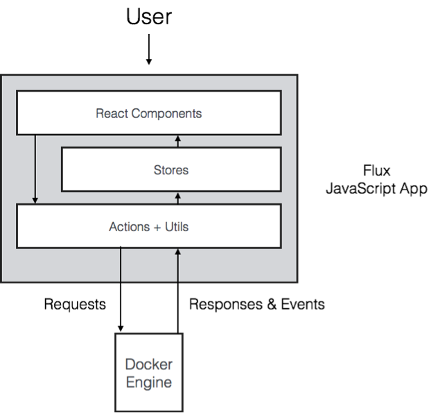 Kitematic 和 DockerCLI 如何无缝对接 Kitematic 和 DockerCLI 如何无缝对接