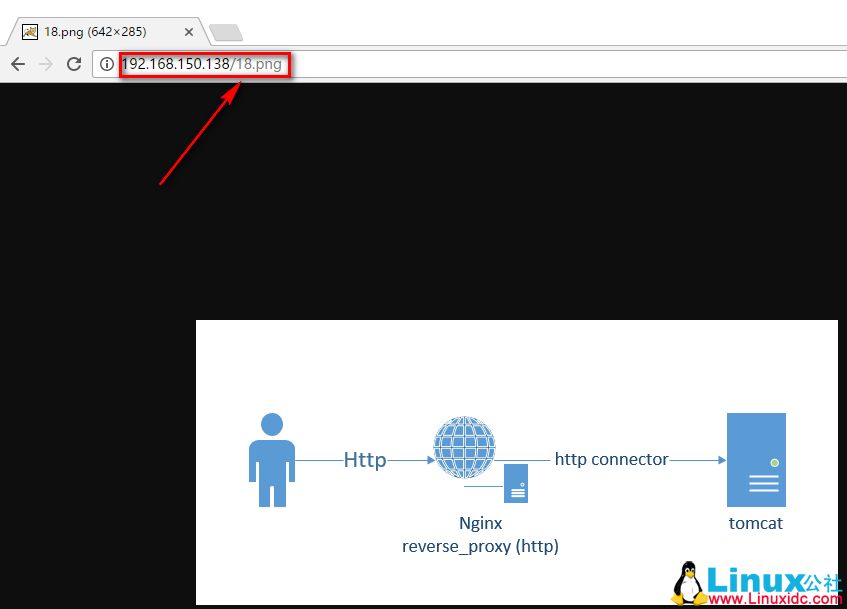 Tomcat 体系架构深入理解