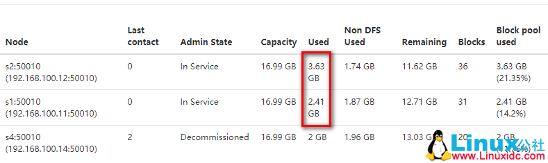 Hadoop 动态删除节点 Hadoop 动态删除节点