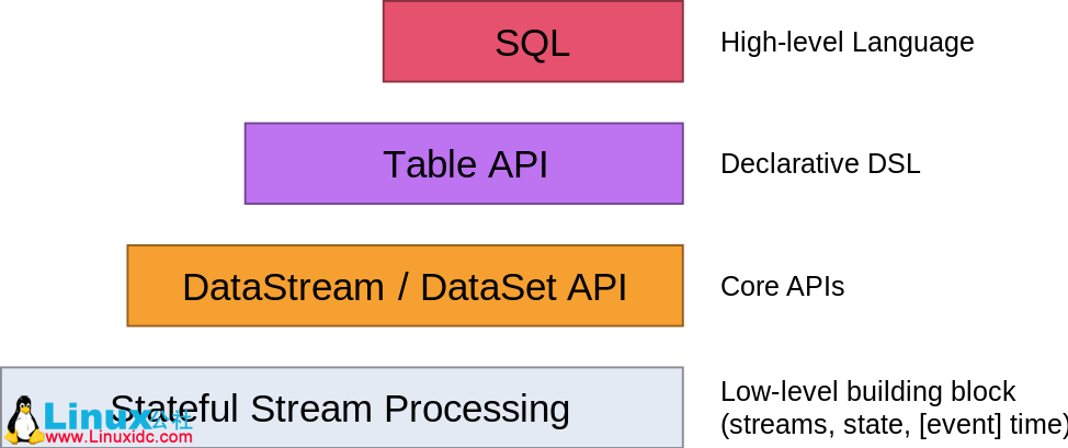 Flink 入门基础 - 简介 Flink 入门基础 - 简介