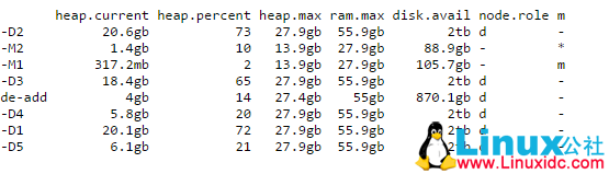 Ubuntu 14.04 中 Elasticsearch 集群配置 Ubuntu 14.04 中 Elasticsearch 集群配置