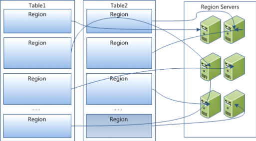 深入理解 HBase 架构原理
