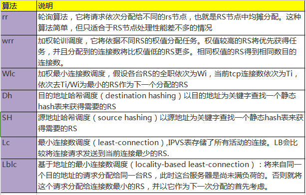 LVS 负载均衡 - 基础知识全面整理详解 LVS 负载均衡 - 基础知识全面整理详解