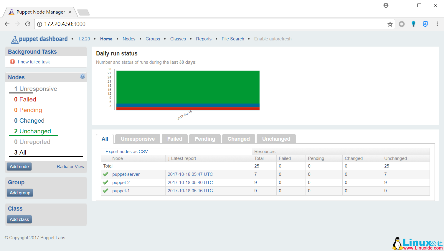 自动化运维工具 Puppet 自动化运维工具 Puppet