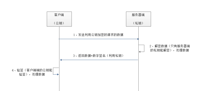 HTTPS 的基础理论知识 HTTPS 的基础理论知识