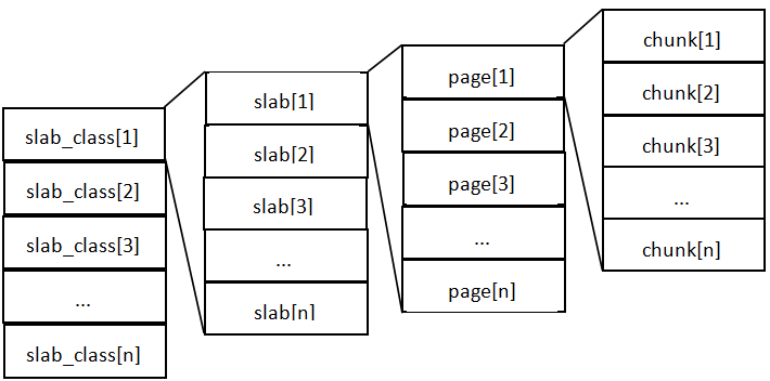 Memcache 的详细讲解 Memcache 的详细讲解