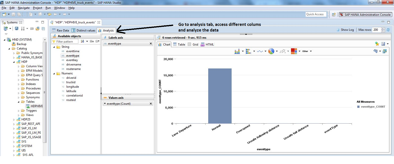 通过 IBM Power Systems 上运行的 SAP HANA Spark Controller 集成 SAP HANA 与 Hortonworks Data Platform (HDP) 通过 IBM Power Systems 上运行的 SAP HANA Spark Controller 集成 SAP HANA 与 Hortonworks Data Platform (HDP)