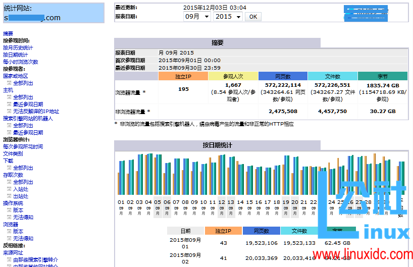 多主机多站点情景下 AWStats 日志分析 多主机多站点情景下 AWStats 日志分析