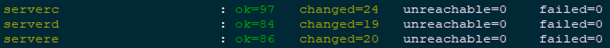 Ansible 部署 RHCS 存储集群详解 Ansible 部署 RHCS 存储集群详解
