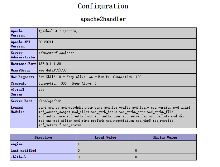 解决 Ubuntu 下 WordPress 设置固定链接后文章无法打开 解决 Ubuntu 下 WordPress 设置固定链接后文章无法打开