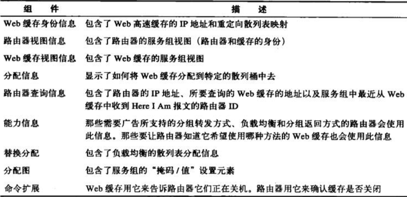 前端学 HTTP 之重定向和负载均衡 前端学 HTTP 之重定向和负载均衡