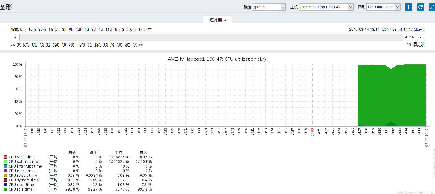 Zabbix3.2 下 Agent active 主动模式配置图文详解 Zabbix3.2 下 Agent active 主动模式配置图文详解