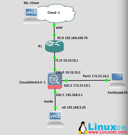 基于 GNS3 的 SSL 配置 基于 GNS3 的 SSL 配置