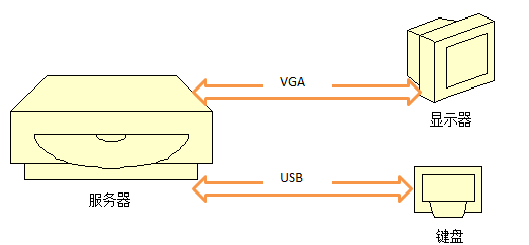 使用 VMware 管理服务器 使用 VMware 管理服务器
