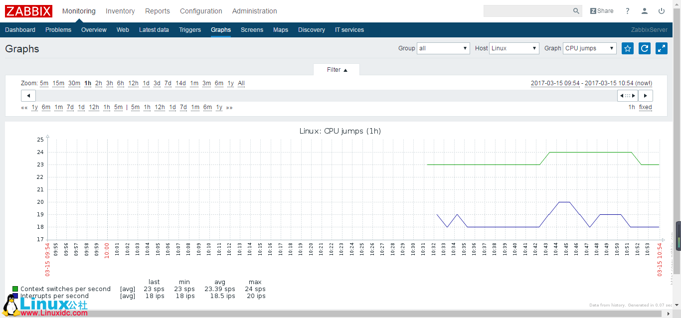 CentOS 7.2 下搭建 Zabbix 3.2 实践图解教程 CentOS 7.2 下搭建 Zabbix 3.2 实践图解教程