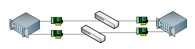 Windows Server 2012 虚拟化实战:网络-星哥说事