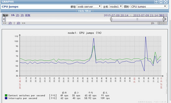 Zabbix 基于 Proxy 分布式部署实现 Web 监控