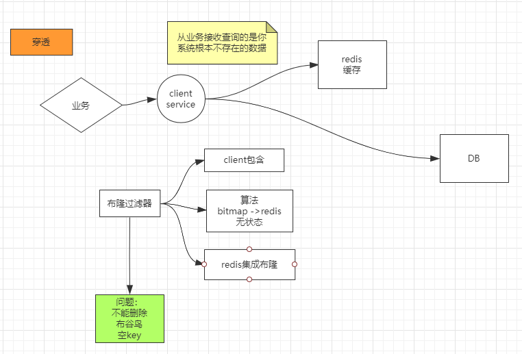 Redis 集群详解 Redis 集群详解