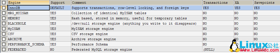 MySQL 设计表规范