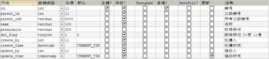 关系型数据库中常用的表设计