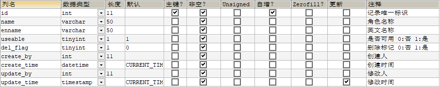 关系型数据库中常用的表设计