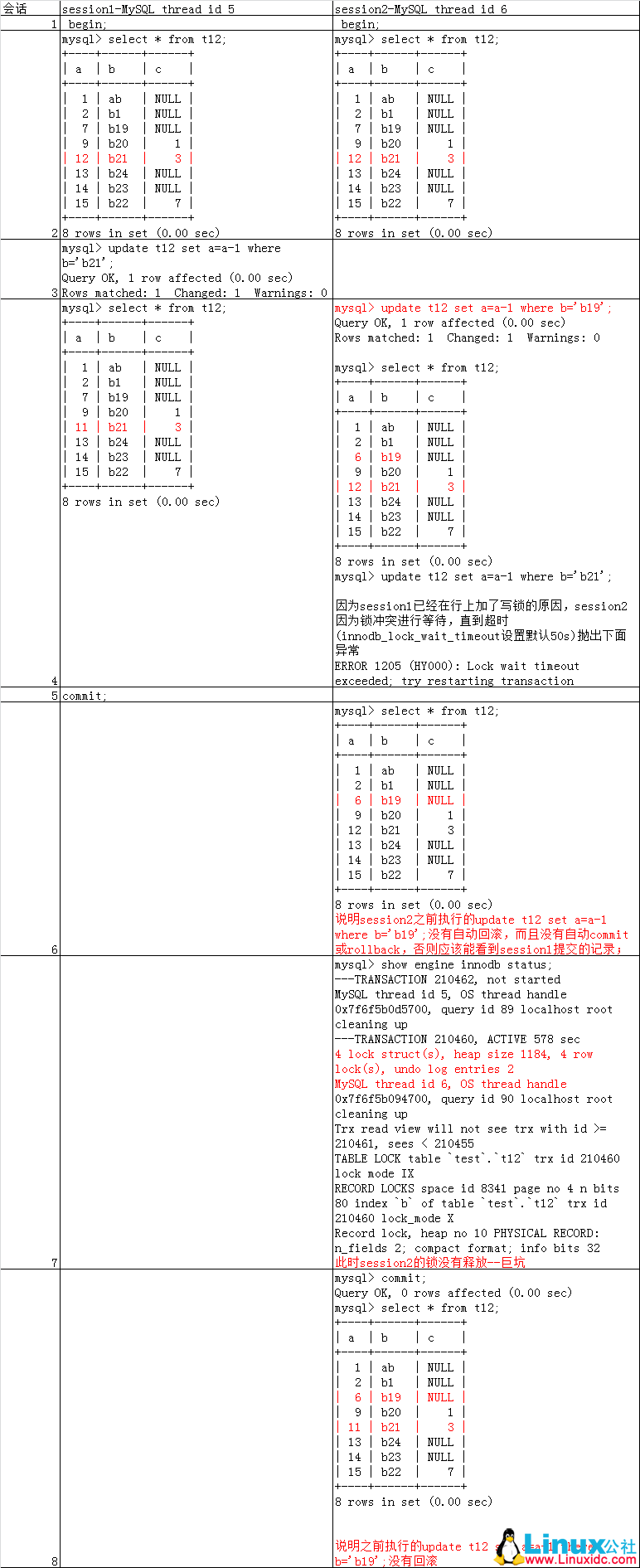 MySQL innodb_rollback_on_timeout 参数对锁的影响 MySQL innodb_rollback_on_timeout 参数对锁的影响