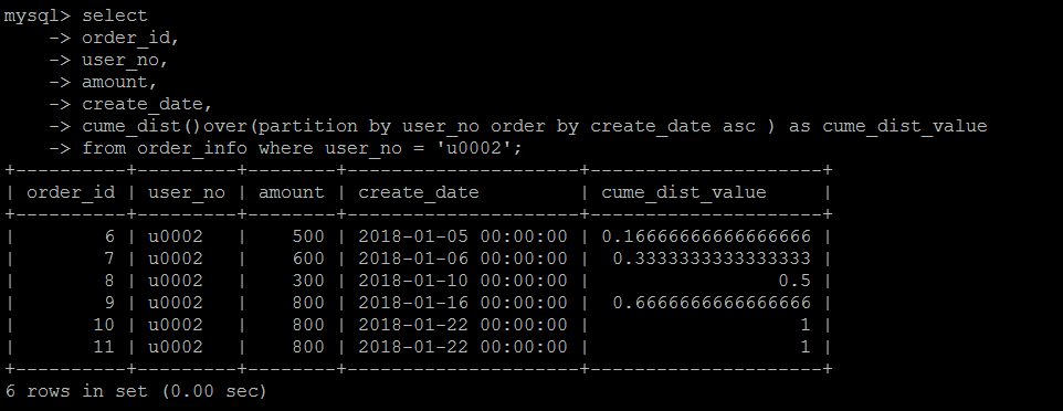 MySQL 8.0 新增 SQL 语法对窗口函数和 CTE 的支持 MySQL 8.0 新增 SQL 语法对窗口函数和 CTE 的支持